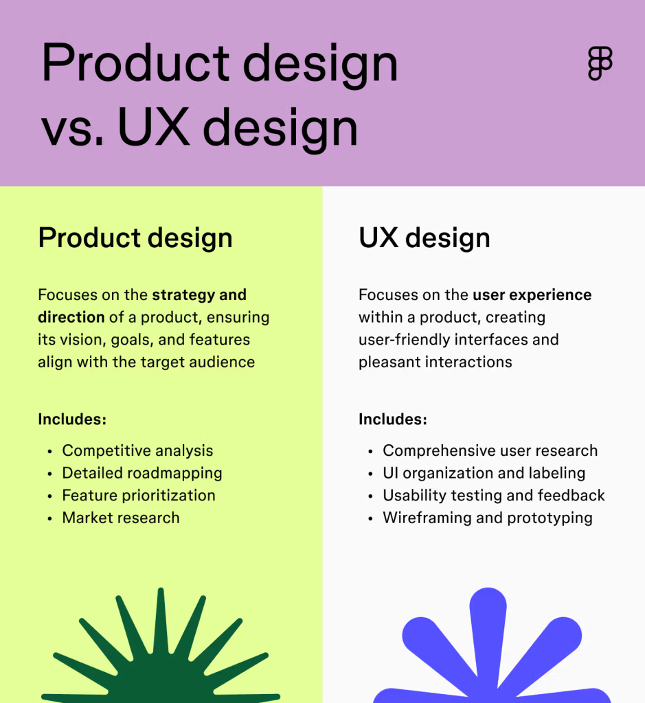 什么是 UX 设计? 什么是 UX 设计?